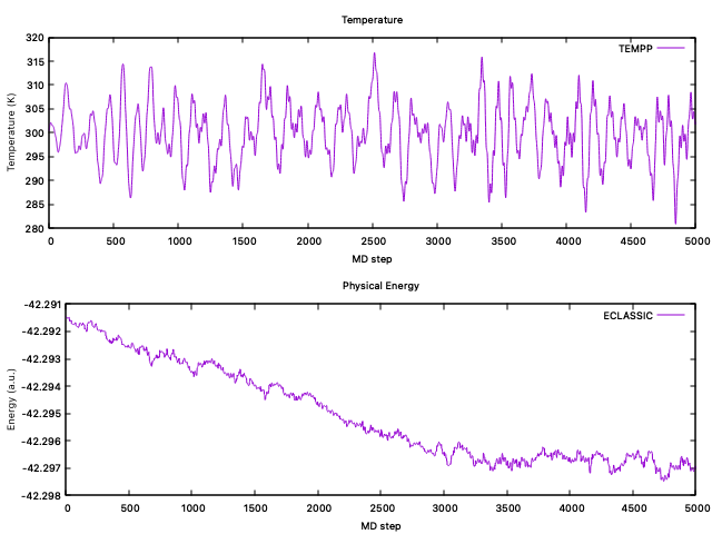 Evolution of of temperature and physical energy along the MD simulation (BO - NVT) during first 5000 steps.