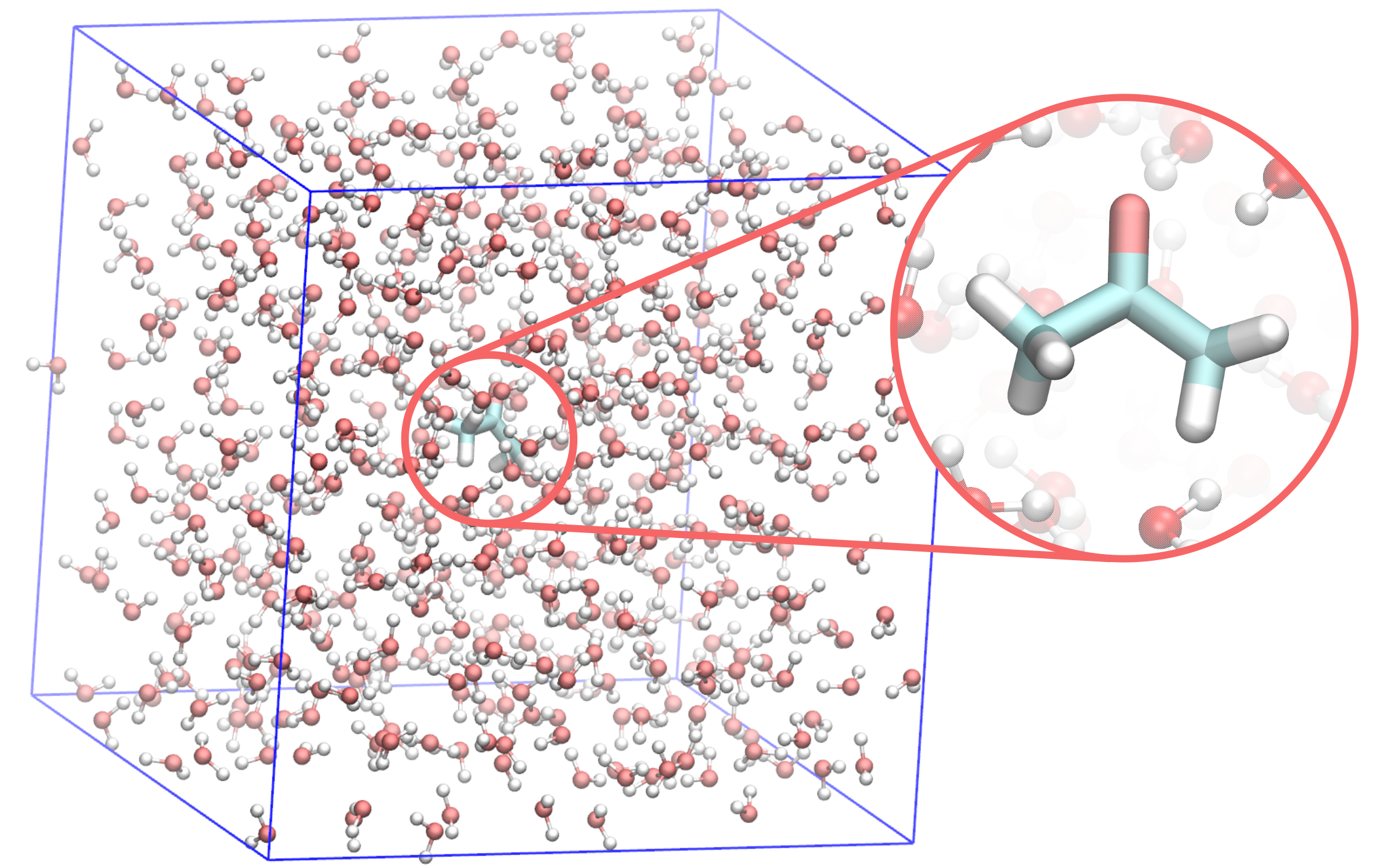Example system used in this tutorial: acetone molecule in a water box.